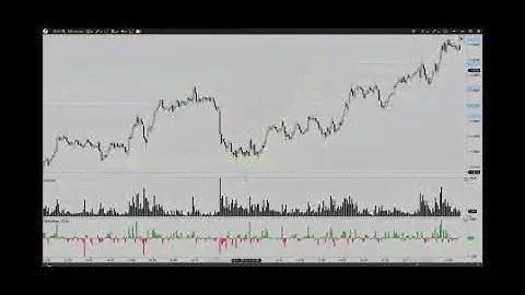 Как научиться торговать с индикатором Delta